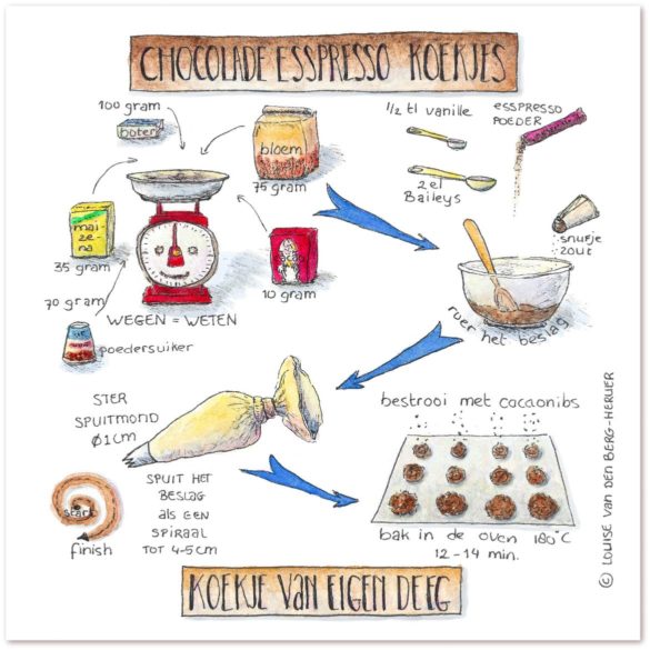 Espressokoekjes KeukenAtelier.com